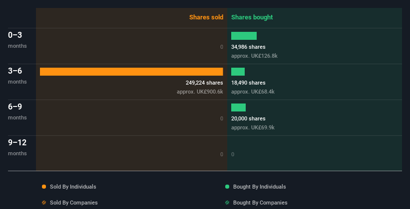 insider-trading-volume
