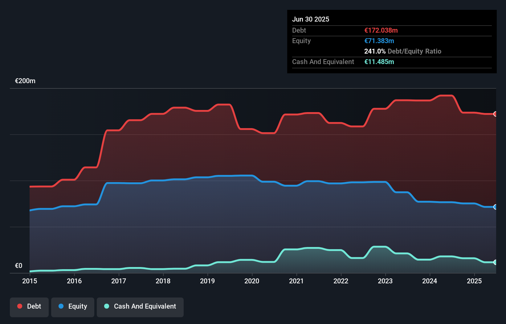 debt-equity-history-analysis