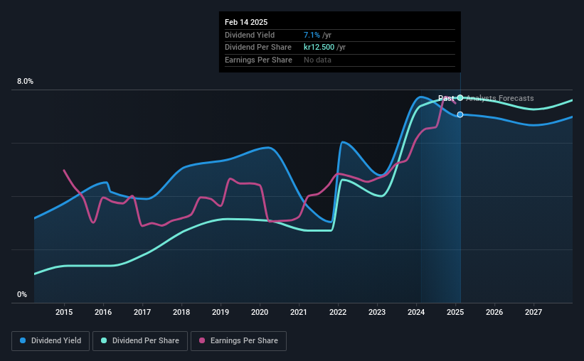 historic-dividend