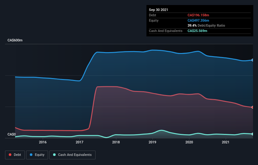 debt-equity-history-analysis