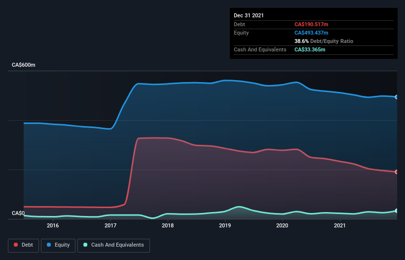 debt-equity-history-analysis