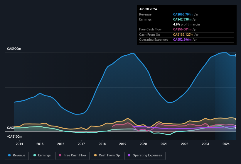 earnings-and-revenue-history