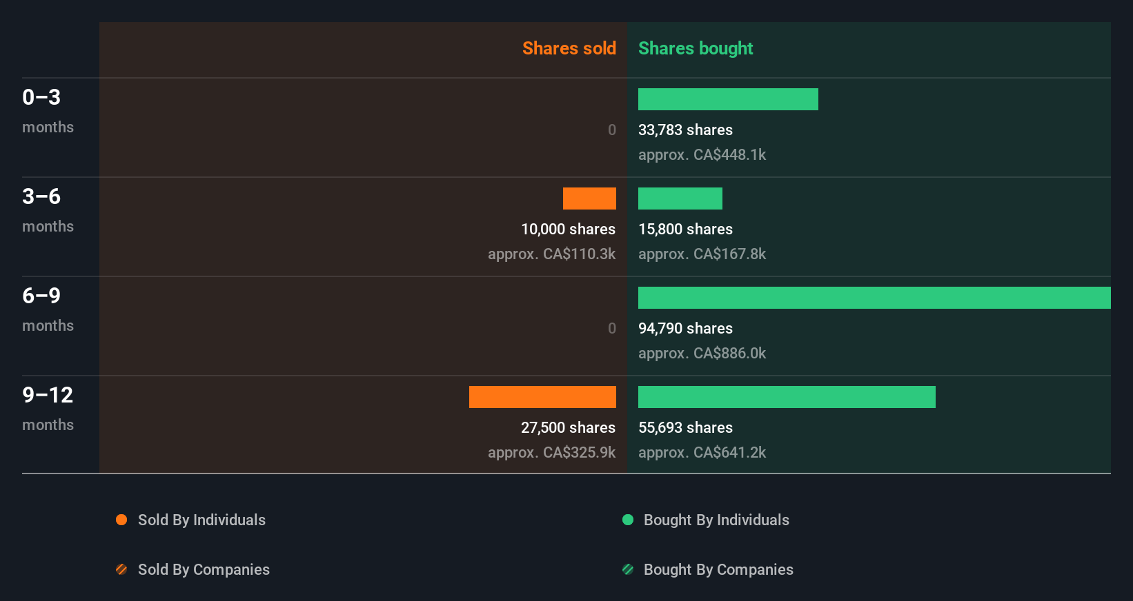 insider-trading-volume