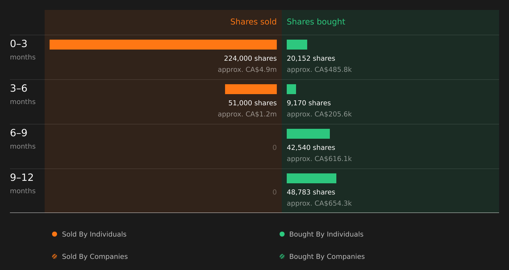 insider-trading-volume