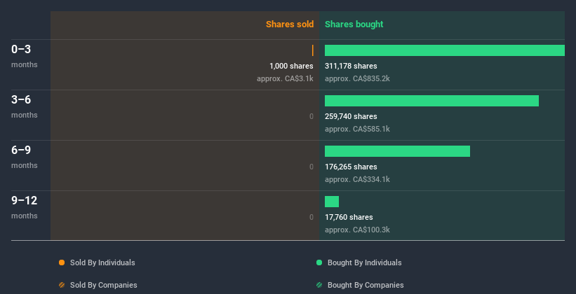 insider-trading-volume