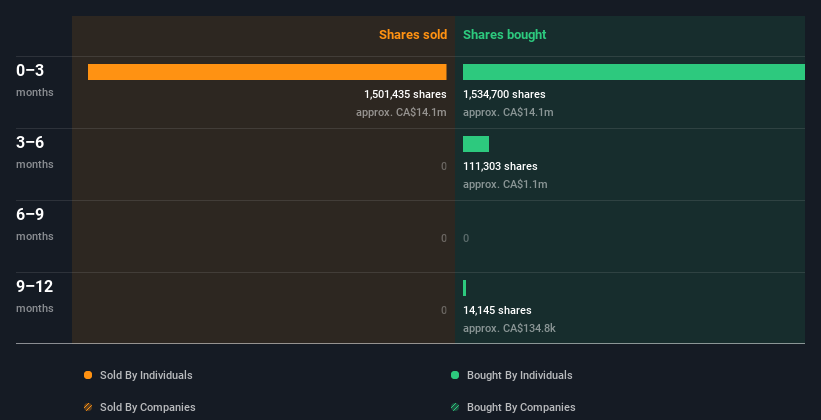 insider-trading-volume