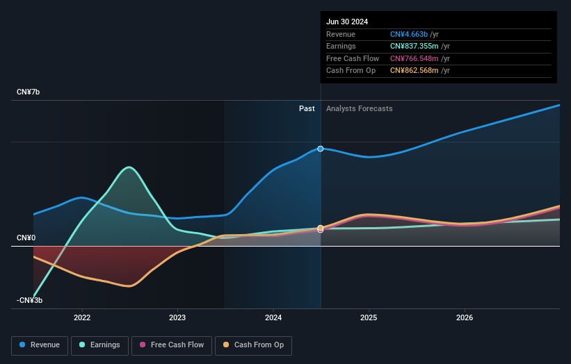 earnings-and-revenue-growth