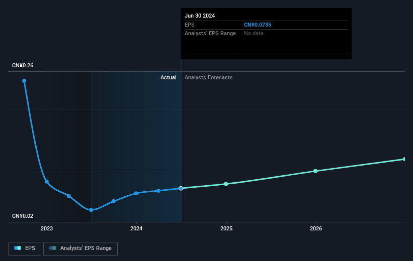 earnings-per-share-growth