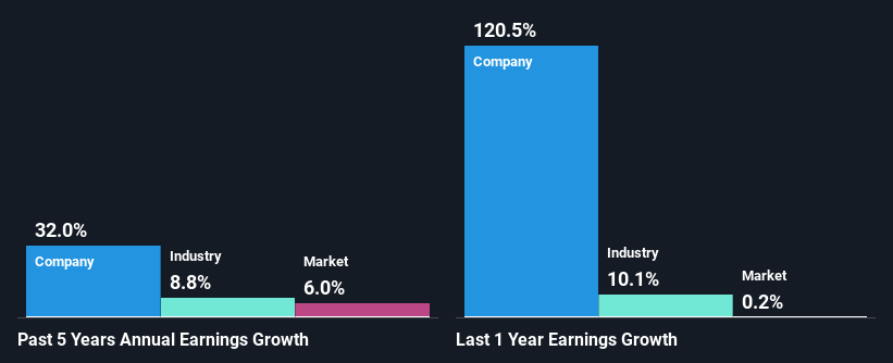 past-earnings-growth