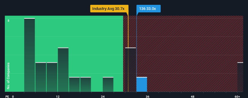 pe-multiple-vs-industry