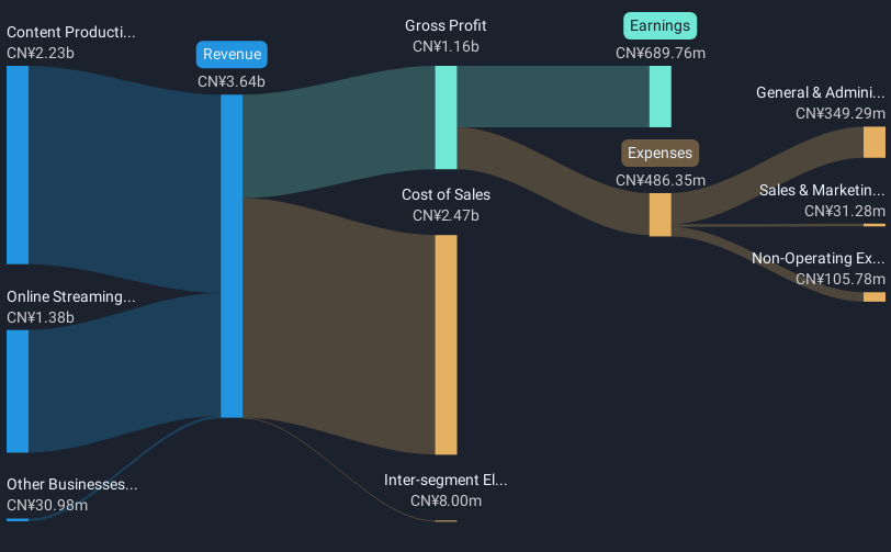 revenue-and-expenses-breakdown