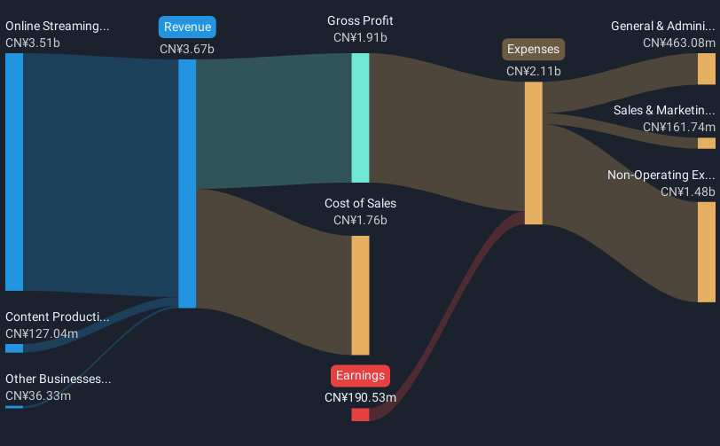 revenue-and-expenses-breakdown