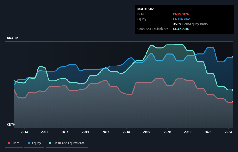 debt-equity-history-analysis