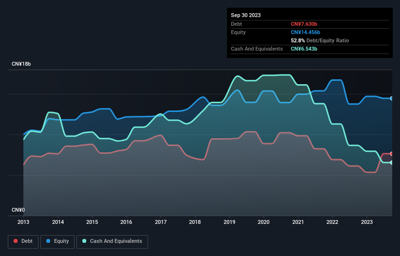 debt-equity-history-analysis