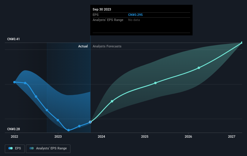 earnings-per-share-growth