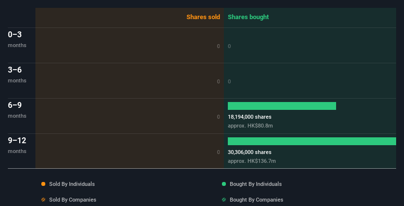 insider-trading-volume