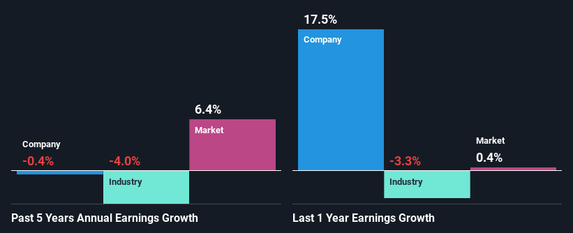 past-earnings-growth