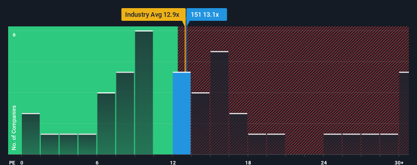 pe-multiple-vs-industry