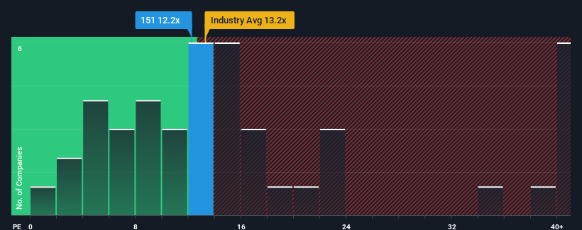 pe-multiple-vs-industry