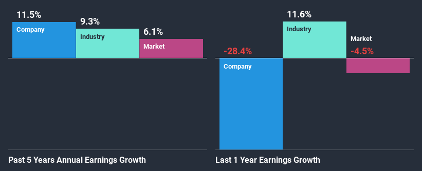 past-earnings-growth