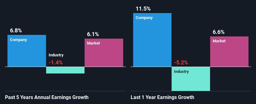 past-earnings-growth