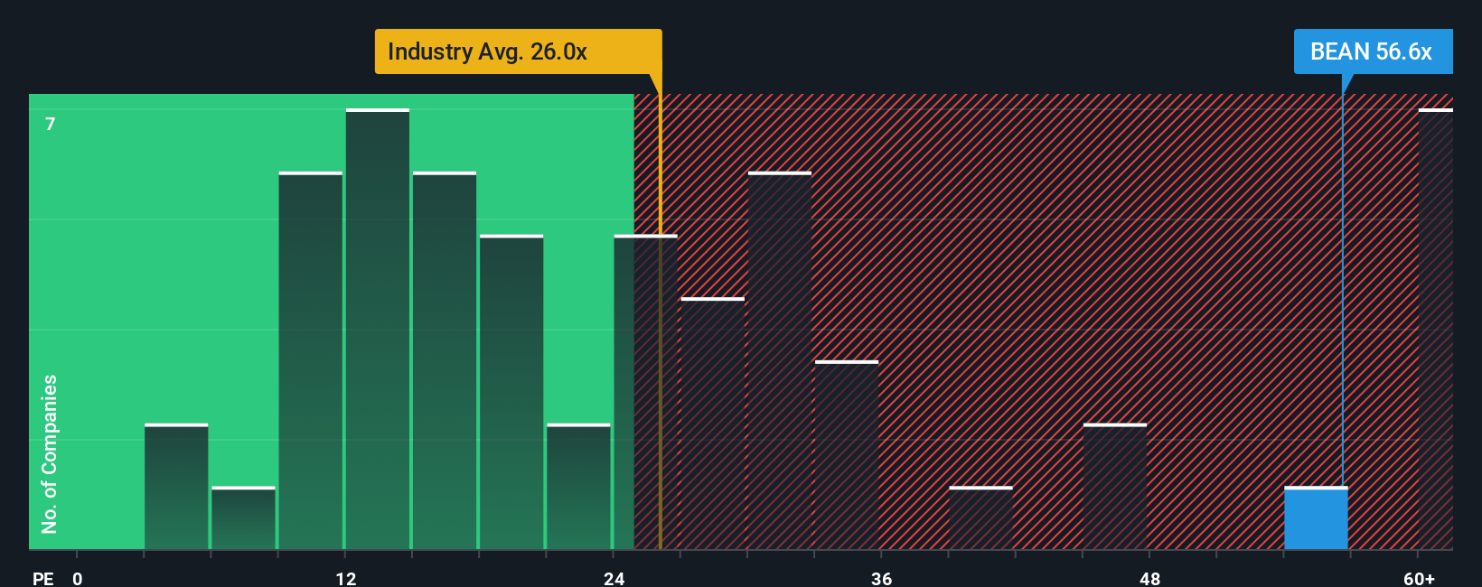 pe-multiple-vs-industry