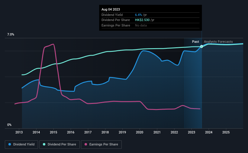 historic-dividend