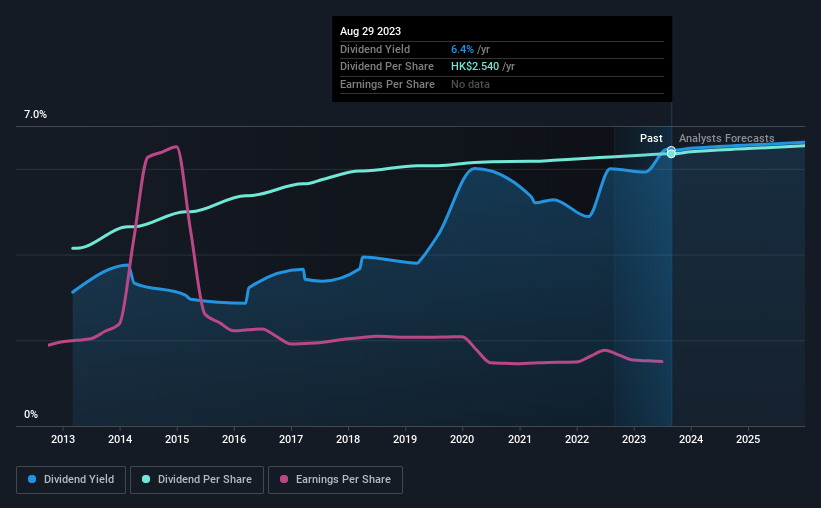 historic-dividend