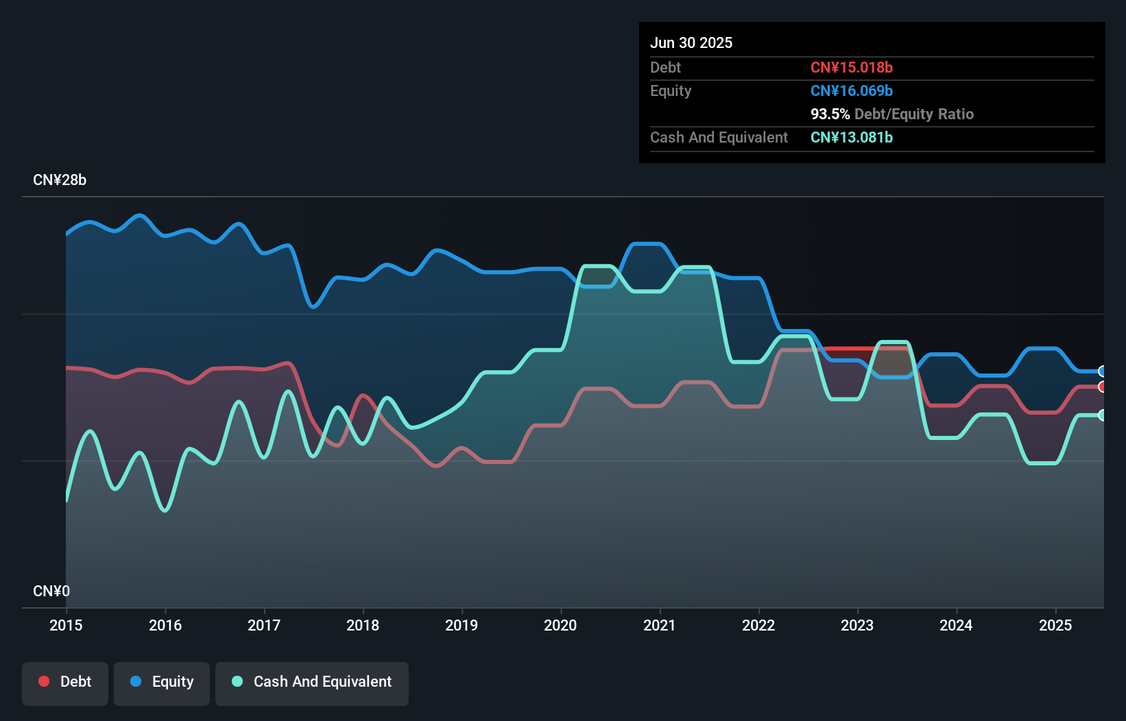 debt-equity-history-analysis