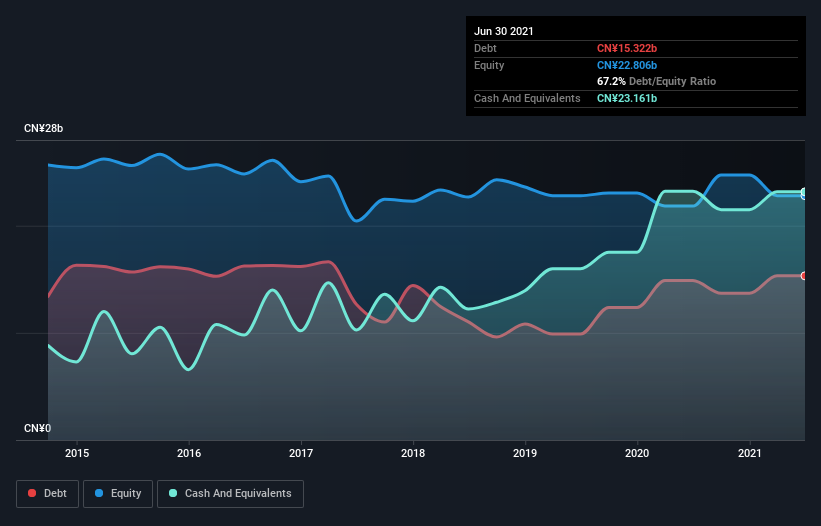 debt-equity-history-analysis