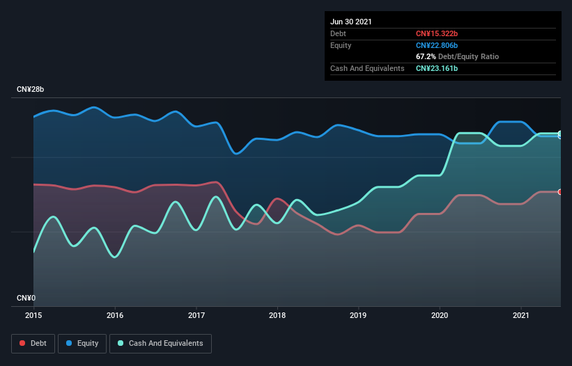 debt-equity-history-analysis