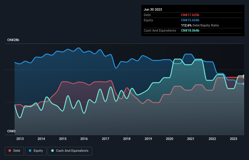 debt-equity-history-analysis