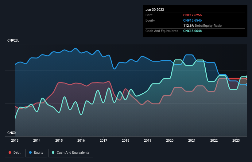 debt-equity-history-analysis