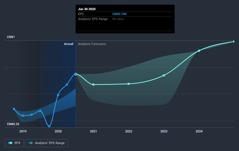 earnings-per-share-growth