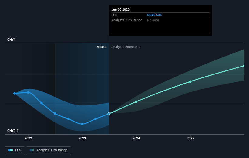 earnings-per-share-growth