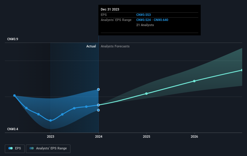 earnings-per-share-growth