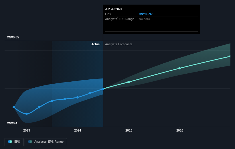 earnings-per-share-growth