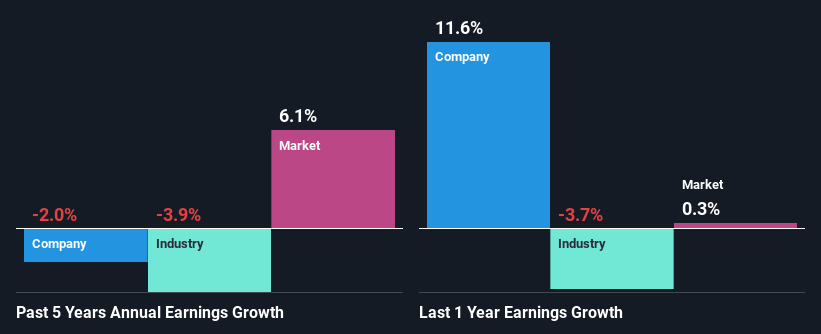 past-earnings-growth