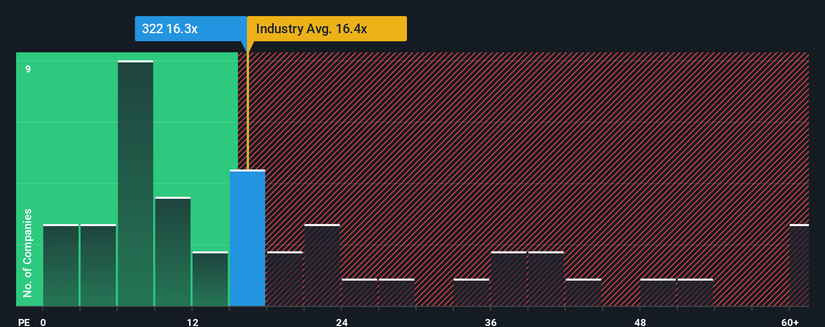 pe-multiple-vs-industry