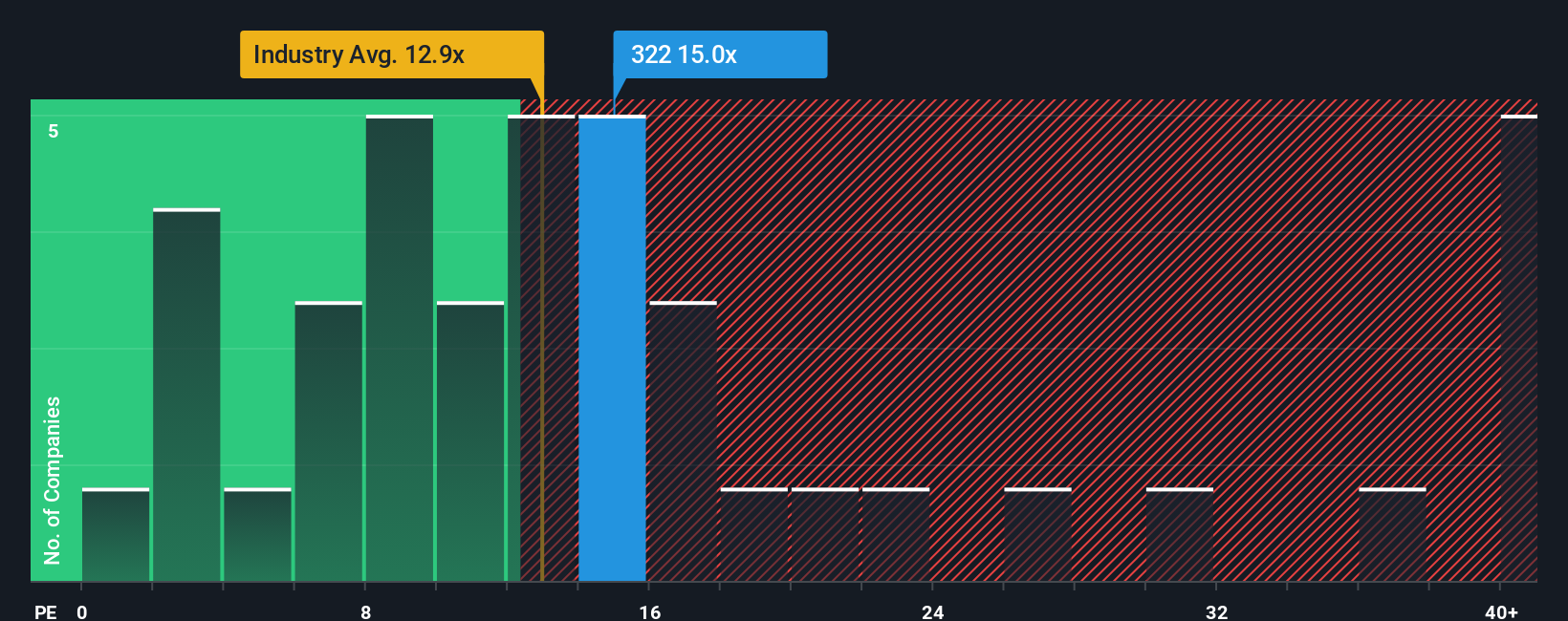 pe-multiple-vs-industry