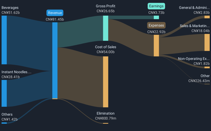 revenue-and-expenses-breakdown