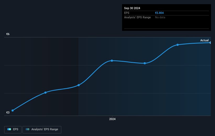 earnings-per-share-growth