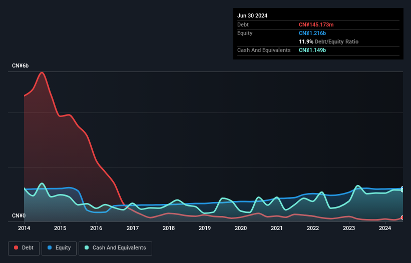 debt-equity-history-analysis