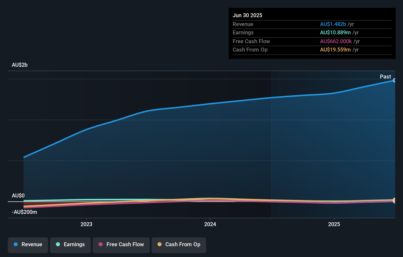 earnings-and-revenue-growth