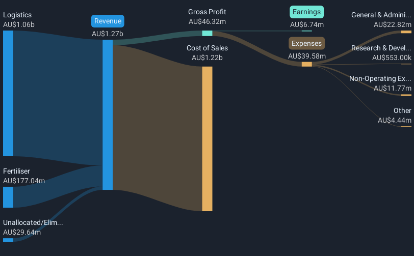 revenue-and-expenses-breakdown