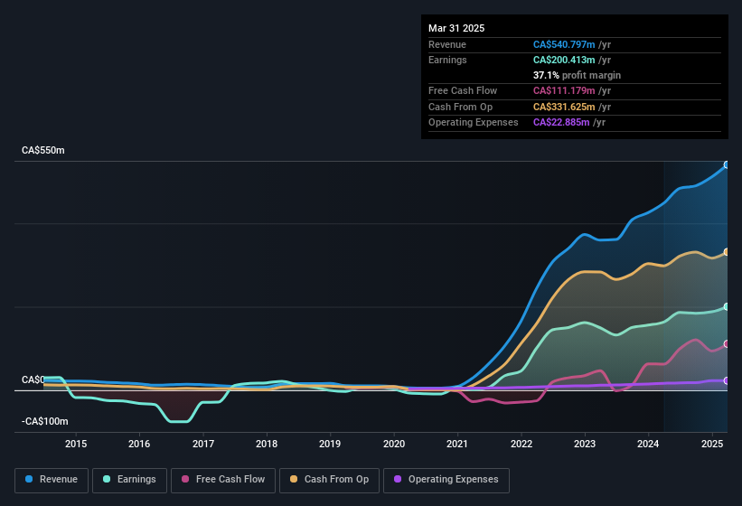 earnings-and-revenue-history