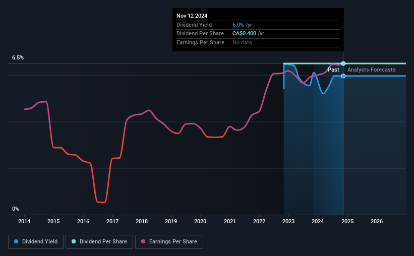 historic-dividend