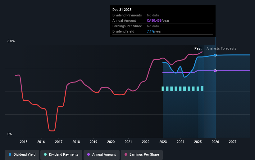 historic-dividend