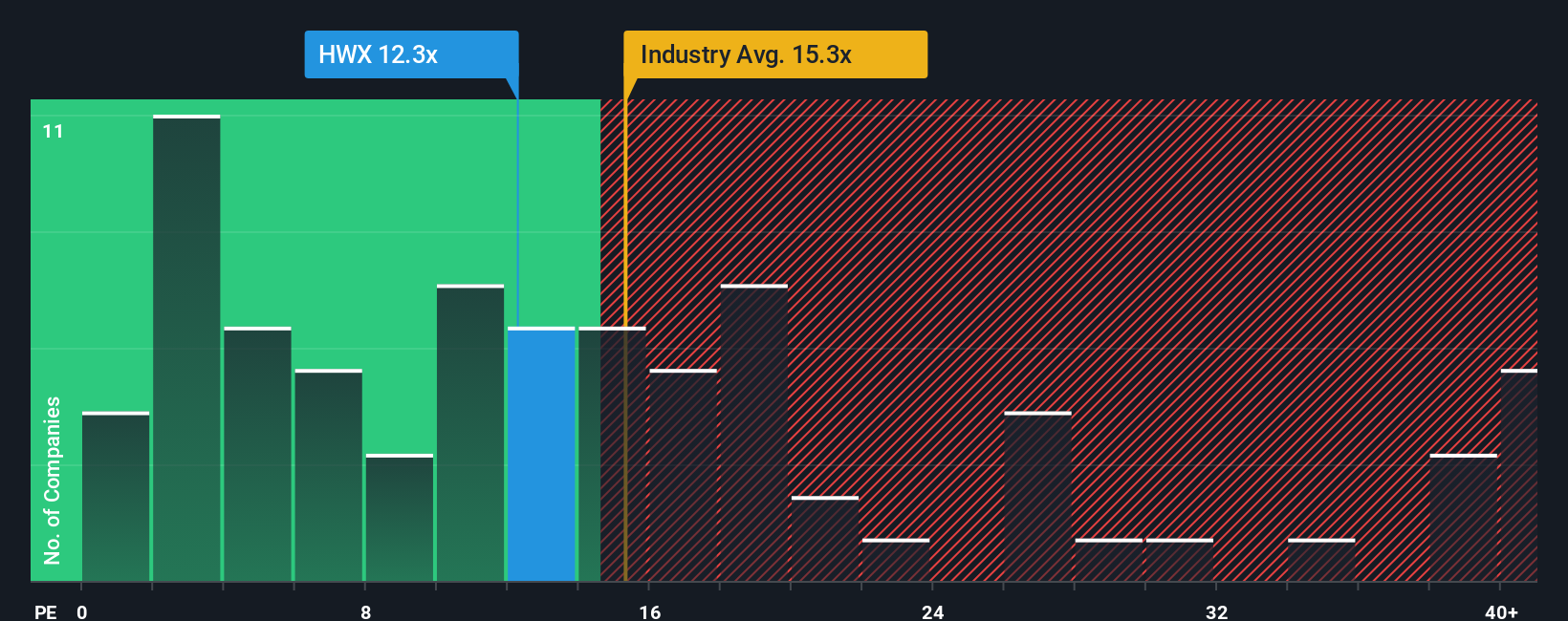 pe-multiple-vs-industry
