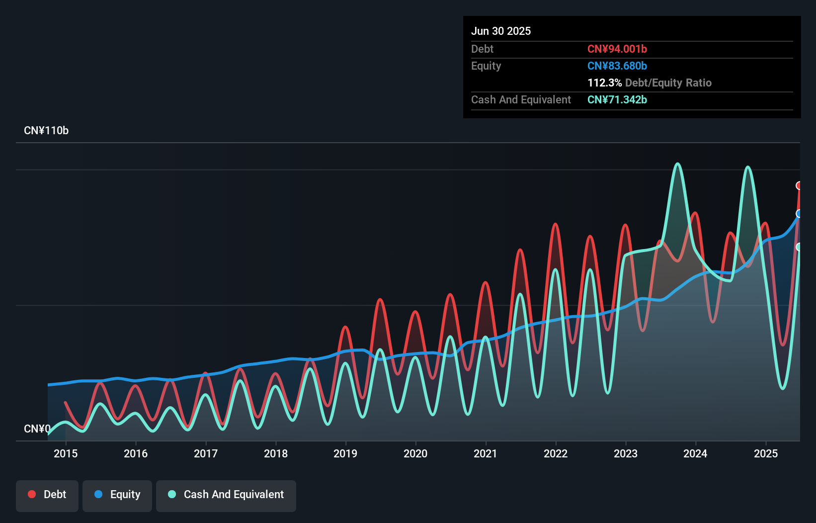 debt-equity-history-analysis
